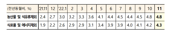 자료: 한은, 기재부