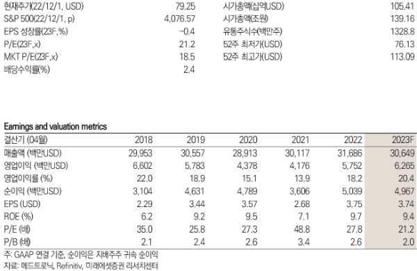 메드트로닉 키데이터