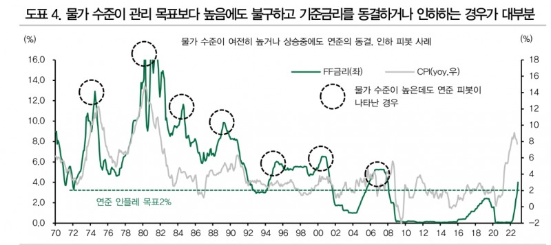 자료: DB금융투자