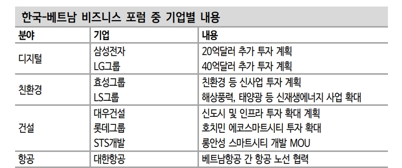 한-베트남 포괄적 전략 동반자 관계...진출 산업 다각화 주목 - 신한證