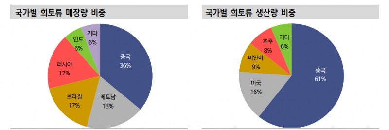 한-베트남 포괄적 전략 동반자 관계...진출 산업 다각화 주목 - 신한證