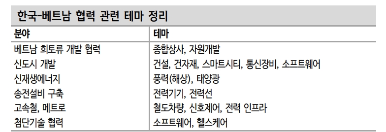 자료: 신한투자증권
