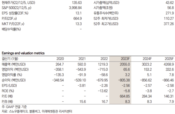 스노우플레이크 키데이터