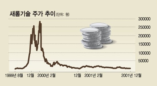 【12월】 연말까진 랠리 이어질 것 ▶강력한 『급등예상』기업, '찾았다'. 살펴보니..