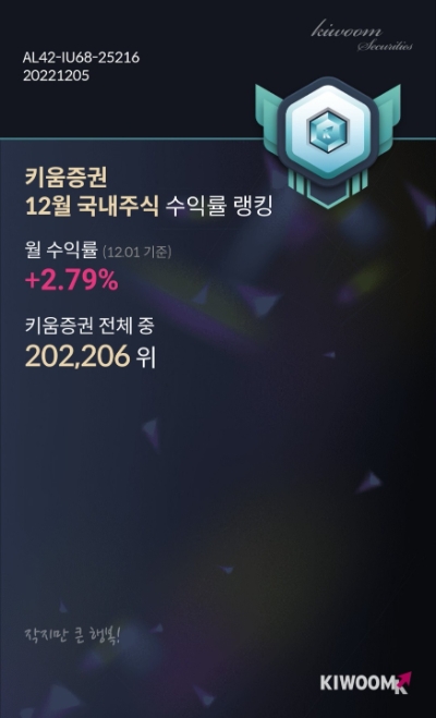 이미지 제공 = 키움증권