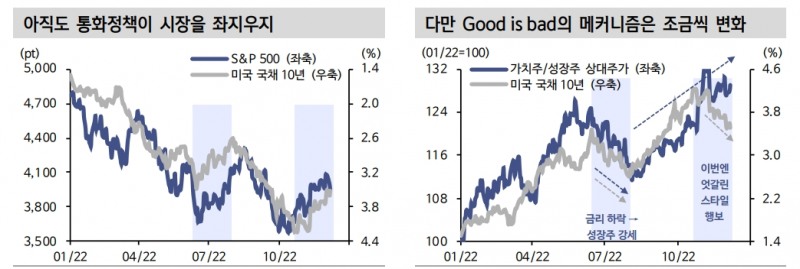 'Good is bad' 메커니즘의 변화 조짐...그리고 주식과 채권이 각자의 길 가는 시기 - 신한證