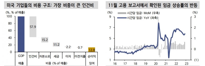 'Good is bad' 메커니즘의 변화 조짐...그리고 주식과 채권이 각자의 길 가는 시기 - 신한證