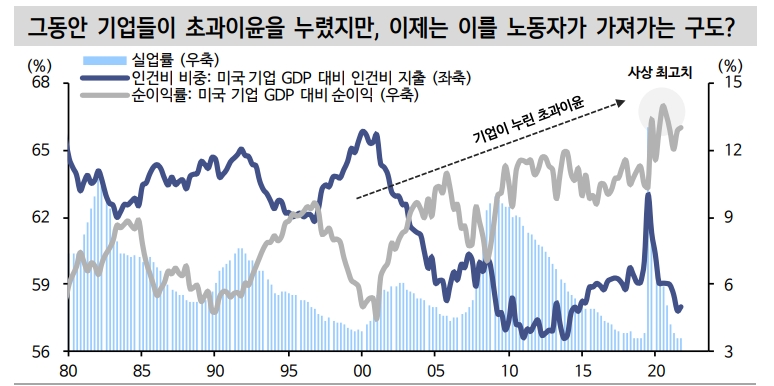 'Good is bad' 메커니즘의 변화 조짐...그리고 주식과 채권이 각자의 길 가는 시기 - 신한證