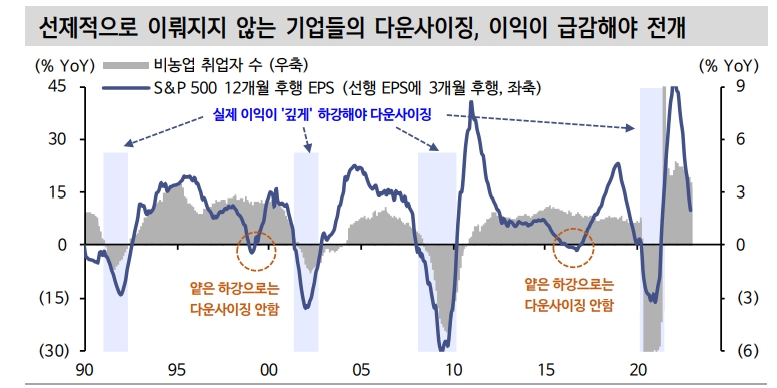 'Good is bad' 메커니즘의 변화 조짐...그리고 주식과 채권이 각자의 길 가는 시기 - 신한證