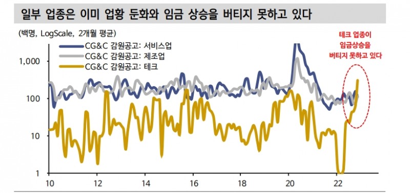 'Good is bad' 메커니즘의 변화 조짐...그리고 주식과 채권이 각자의 길 가는 시기 - 신한證
