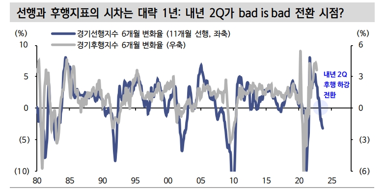 'Good is bad' 메커니즘의 변화 조짐...그리고 주식과 채권이 각자의 길 가는 시기 - 신한證