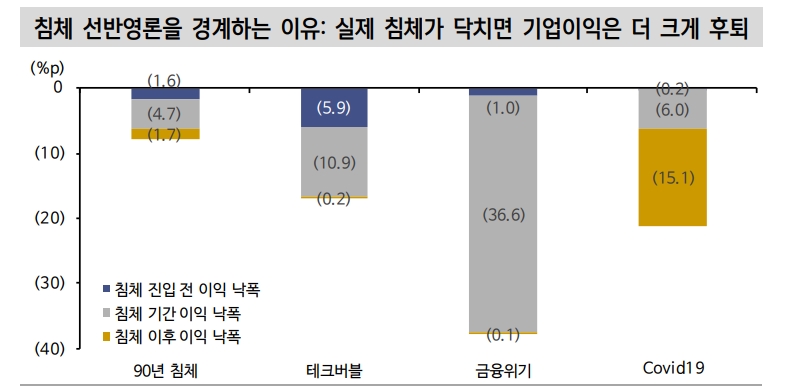 'Good is bad' 메커니즘의 변화 조짐...그리고 주식과 채권이 각자의 길 가는 시기 - 신한證
