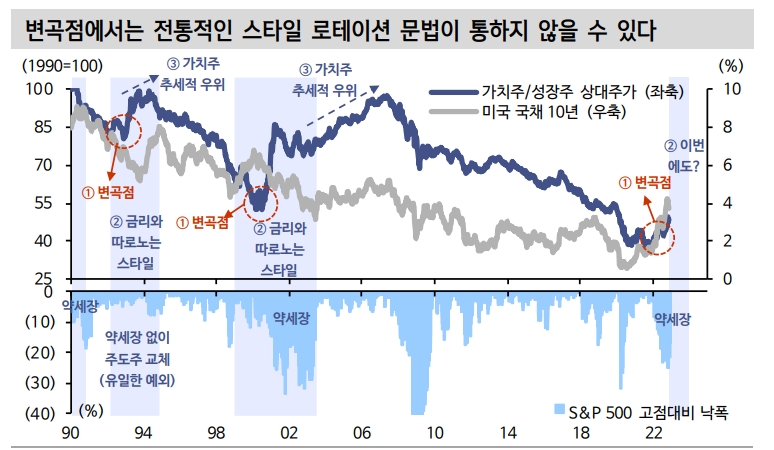 자료: 신한투자증권