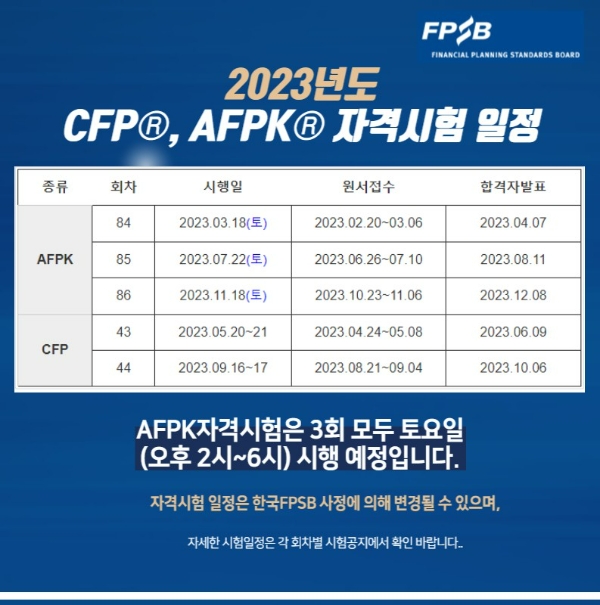 재무설계 관심 집중, 자격증 니즈 급증…한국FPSB AFPK 합격률 43%