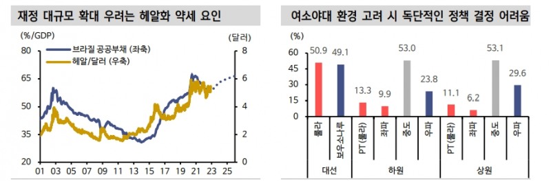 브라질 국채, 2016년 채권 대랠리 떠오르게 하는 환경 - 신한證