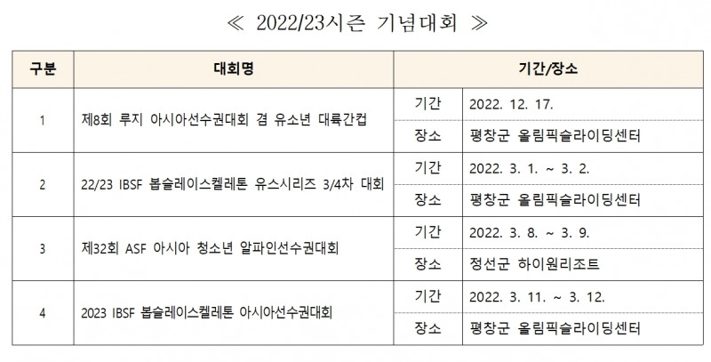 22/23시즌 평창동계올림픽 공식 기념대회, 17일 루지선수권을 시작으로 내년 3월까지 시리즈로 개최