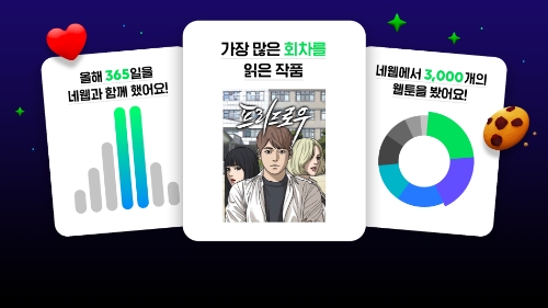 네이버웹툰, 2022년 결산 서비스 ‘2022 위드 웹툰 나의 웹툰 리포트’ 공개 / 이미지 제공 = 네이버웹툰