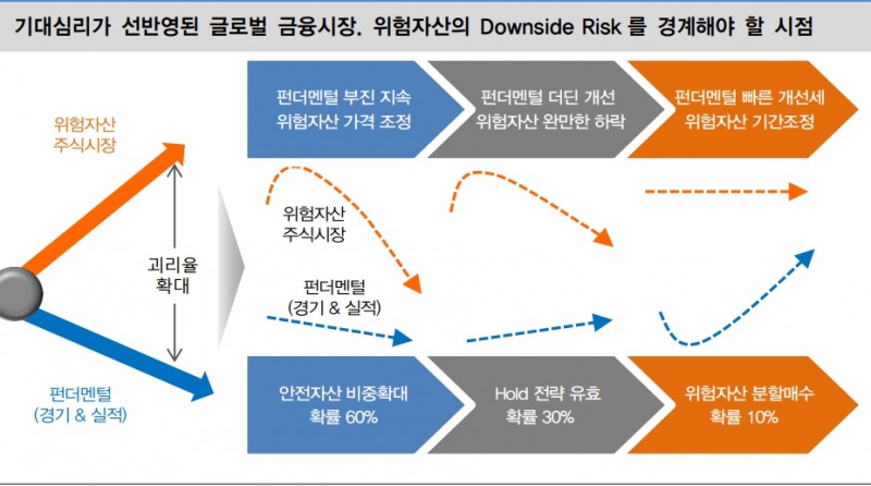 자료: 대신증권