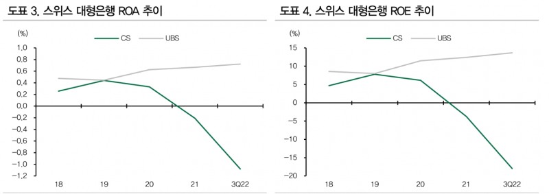 UBS 신종자본증권 콜행사 결정, 자본비율 하락보다 투자자 신뢰 선택한 것 - DB금투