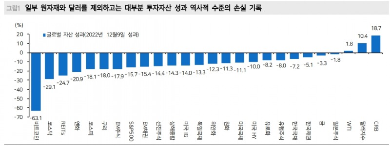 자료: 메리츠증권