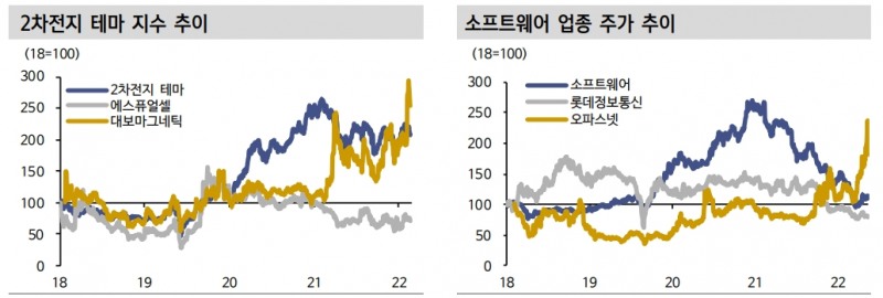 올해 신규 상장 종목들 대체로 부진...할인율 상승과 유동성 이슈 탓 - 신한證