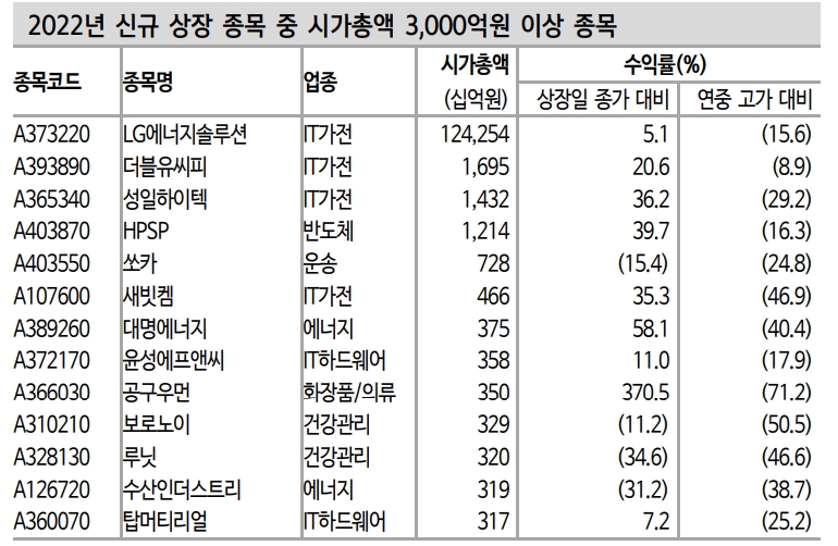 자료: 신한투자증권