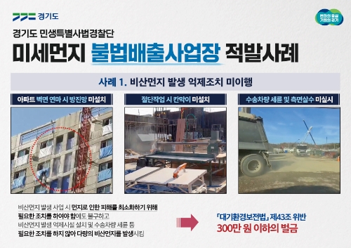 경기도 특사경, 비산먼지 억제시설 미이행 등 오염물질 배출 불법행위 66건 적발 / 제공 : 경기도