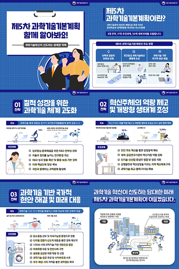 과학기술정보통신부, 국가과학기술자문회 ‘제5차 과학기술기본계획’ 발표