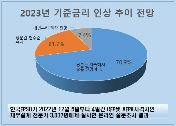 언제 집사야 하나? 재무설계 전문가가 바라본 2023년 경기전망
