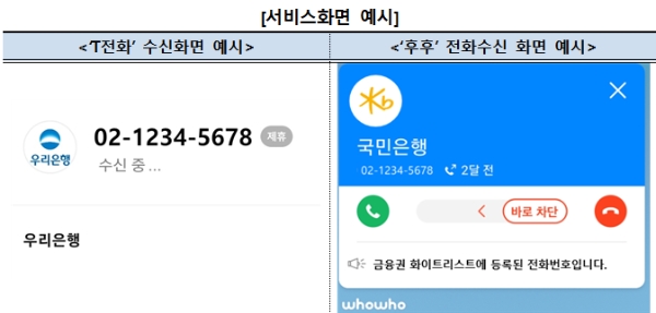 제공 : 은행연합회