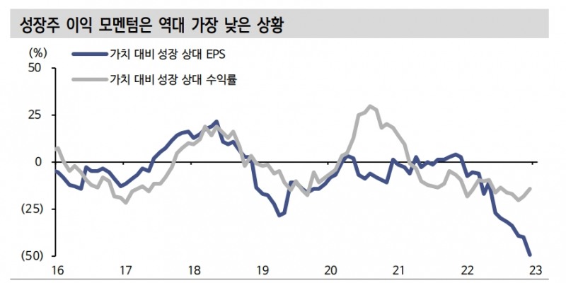 한국 주식시장 내 가치, 성장 스타일 점차 주기 짧아지는 중 - 신한證