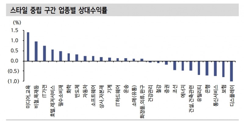 자료: 신한투자증권