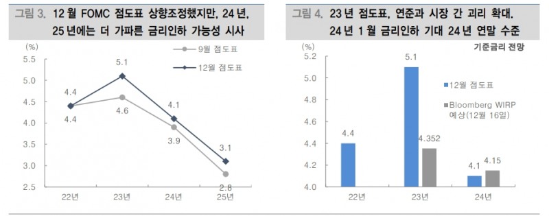 자료: 대신증권