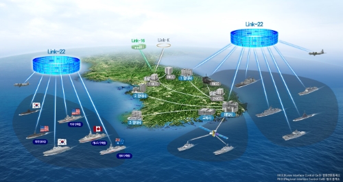 연합해상전술데이터링크(Link-22) 운용 개념도 / 사진 제공 = 한화시스템