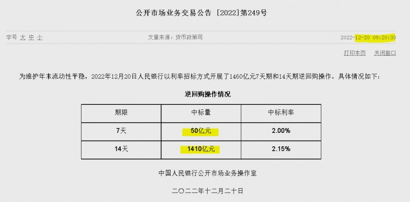 자료=중국인민은행 홈페이지, 공개시장업무 거래공시(제249호)