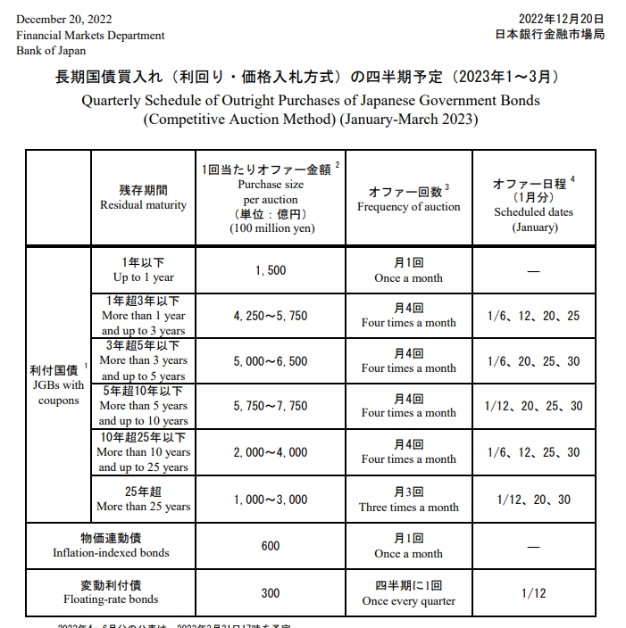 자료=BOJ 홈페이지