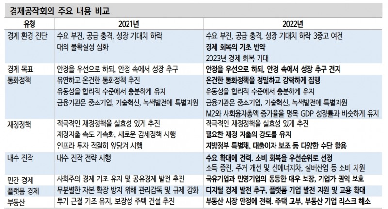 中 경제공작회의, 가장 주목할 부분은 플랫폼 경제에 대한 전향적 태도...빅테크, 이제 우려보다는 기대감 - 신한證