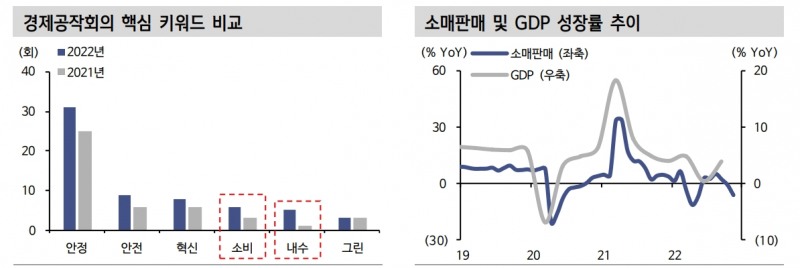 中 경제공작회의, 가장 주목할 부분은 플랫폼 경제에 대한 전향적 태도...빅테크, 이제 우려보다는 기대감 - 신한證