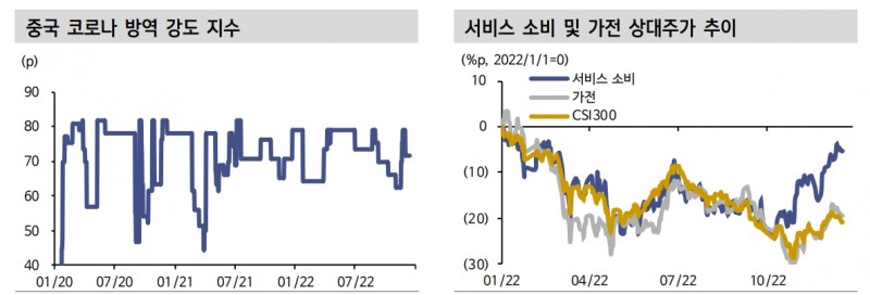 자료: 신한투자증권