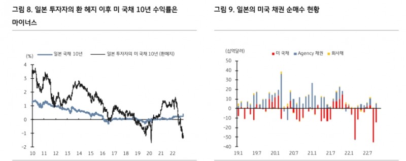 자료: KB증권