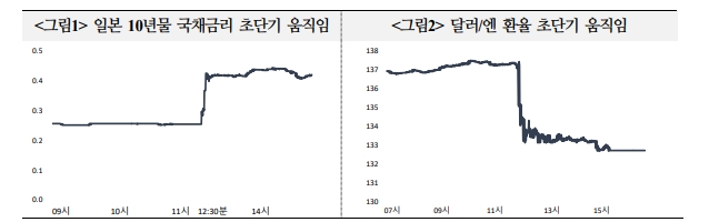 자료: 국금센터