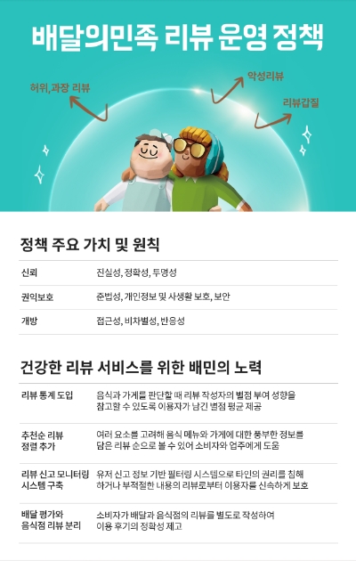 배민, 리뷰 정책 수립에 국제표준 반영…국내 플랫폼 최초 / 이미지 제공 = 우아한청년들