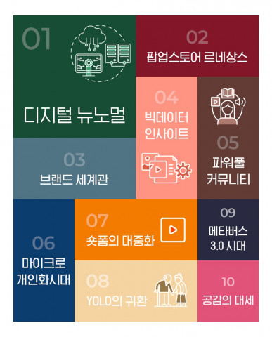 KPR 디지털커뮤니케이션연구소가 2023년 디지털 마케팅 커뮤니케이션 분야에서 주목해야 할 트렌드 10개를 선정해 공개했다