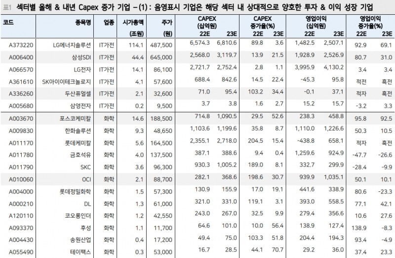 주식시장, 혼란스런 매크로 불확실성 버텨낼 주도주 필요 - 메리츠證
