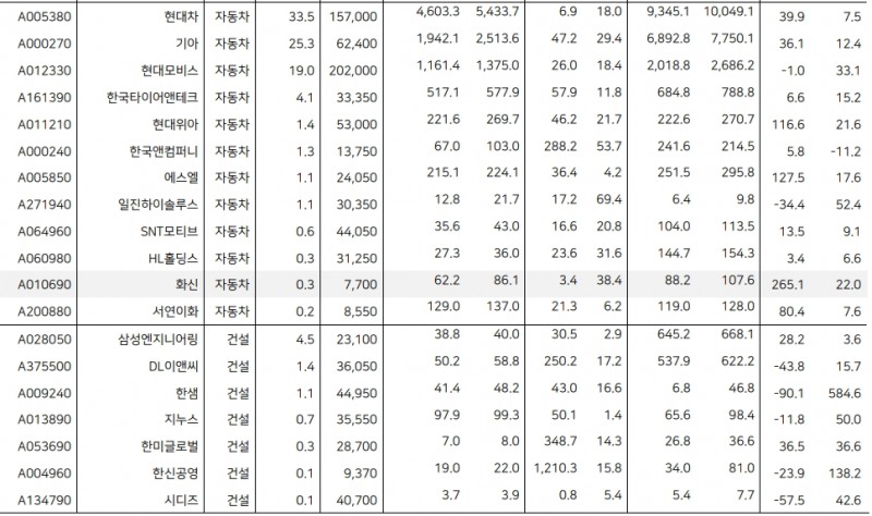 주식시장, 혼란스런 매크로 불확실성 버텨낼 주도주 필요 - 메리츠證