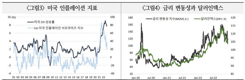 자료: 국제금융센터