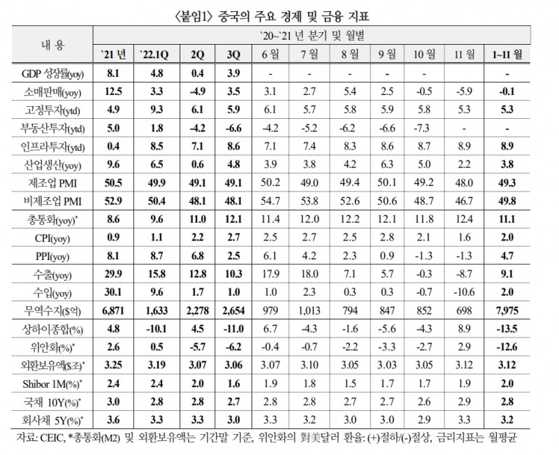 자료: 국제금융센터