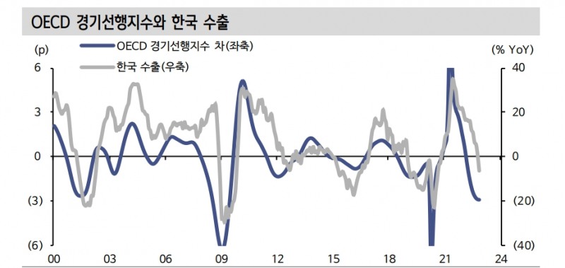 자료: 신한투자증권