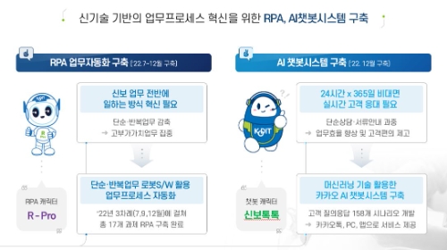 신용보증기금 디지털 혁신사업 이미지 / 제공 = 신용보증기금