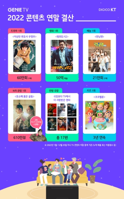 지니 TV 2022 콘텐츠 연말 결산 / 이미지 제공 = KT